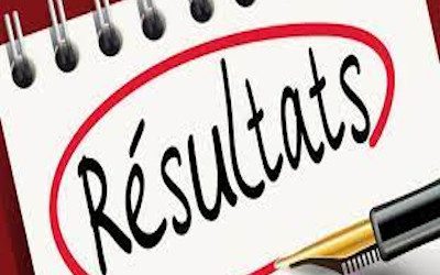 اعلان نتائج الترقية على اساس الشهادة في رتبة متصرف محلل