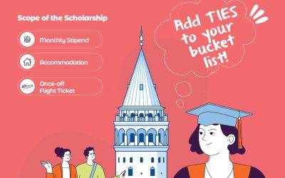 TIES Program 2025-26 Student Exchange